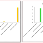 SLED-Graphs-3and4