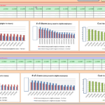 SPBP-Dashboard-Tables